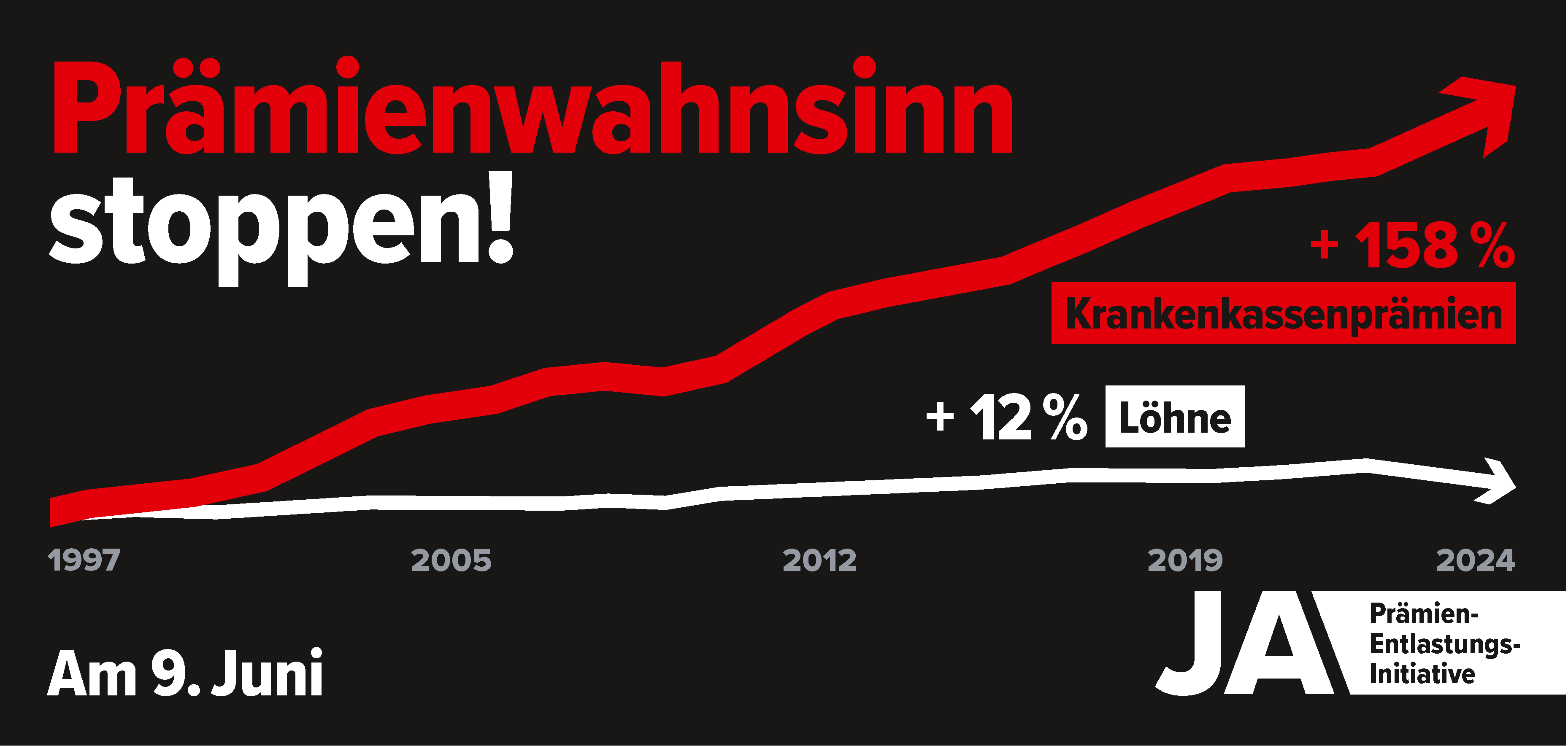 Prämienwahnsinn stoppen! JA zur Prämien-Entlastungs-Initiative am 9. Juni