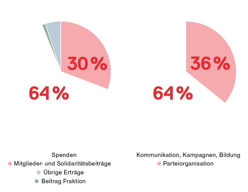 Grafik Mittelherkunft