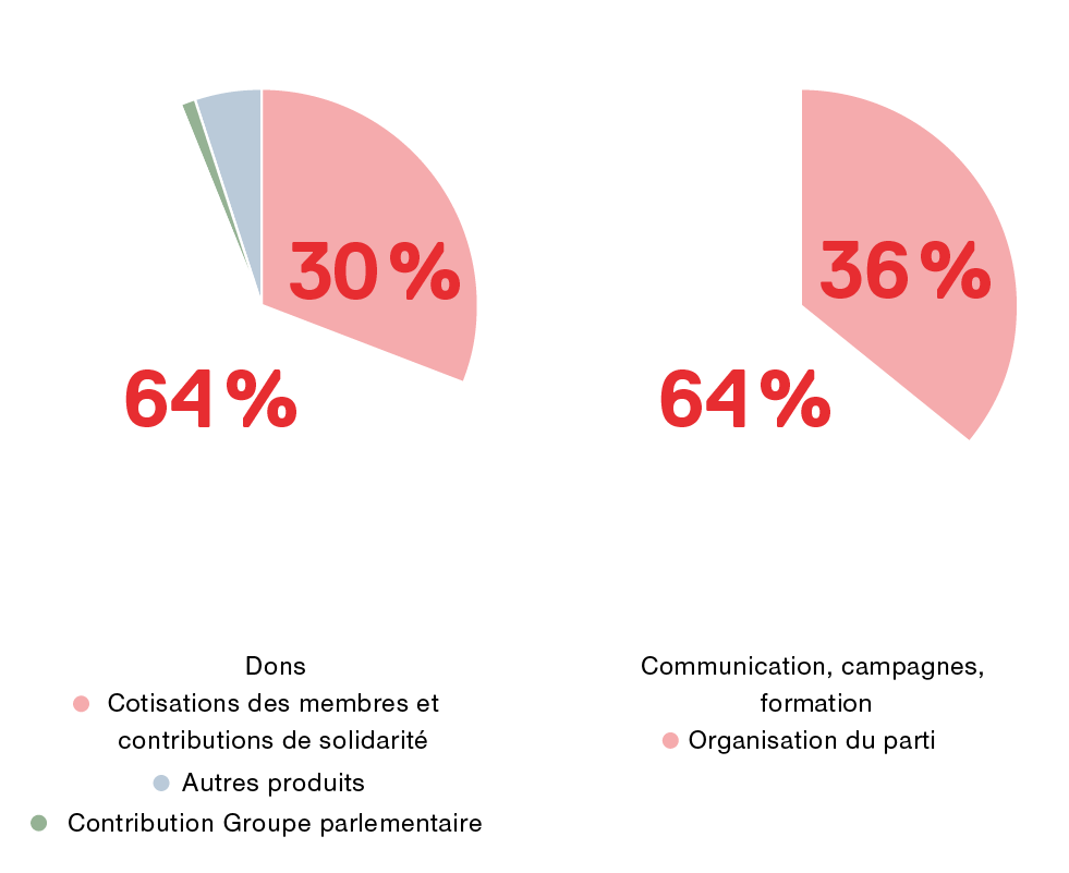 Grafik Mittelherkunft französisch